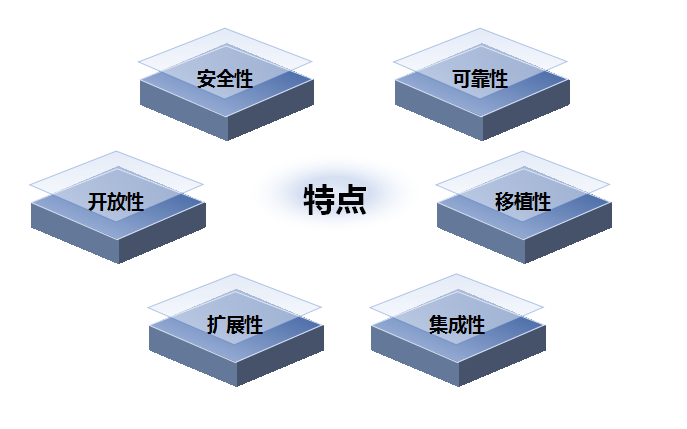 城市燃?xì)夤艿谰畾怏w探測(cè)器